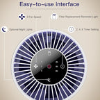2 Pack Air Purifiers for Bedroom H13 True HEPA Air Filter Cleaner, Odor - Image 5