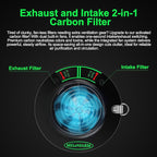 MELONFARM Dual-Fan Air Filter 4 Inch Dual-fan power boosts air circulation - Image 3