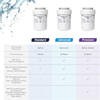 Amazon Basics Replacement GE MWF Refrigerator Water Filter Cartridge - Image 6