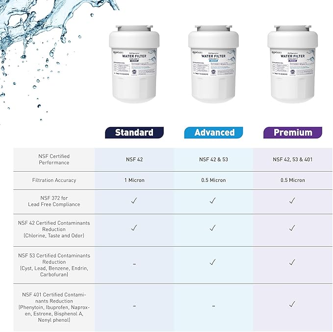 Amazon Basics Replacement GE MWF Refrigerator Water Filter Cartridge - Image 6