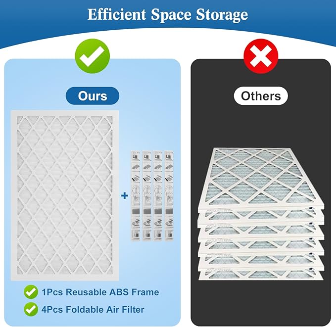 16x20x1 MERV 11 Air Filter, Quality AC/HVAC Furnace Filter，2 Reusable ABS Frame - Image 4
