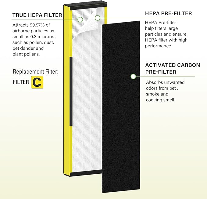 4 Pack FLT5000 True HEPA Replacement Filter C - Image 2