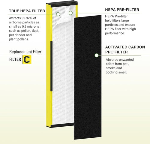 2 Pack FLT5000 True HEPA Replacement filter C - Image 2
