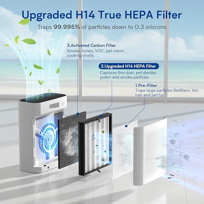 Air Purifiers for Home Large Room up to 3000 ft², VNIUP H14 True HEPA Air - Image 5