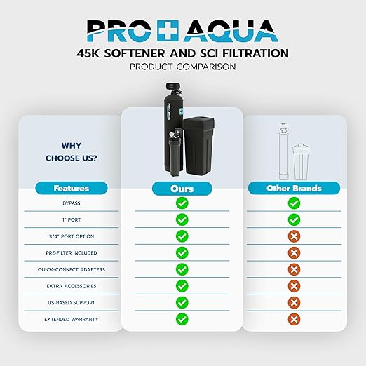 PRO+AQUA PRO-SCI-S45E Whole House Water Filter & Softener Bundle | 45, 000 - Image 8