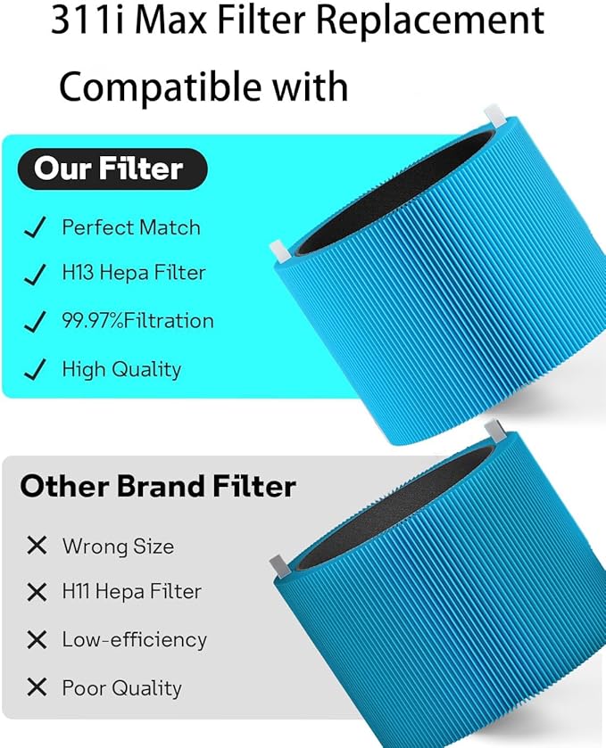 311i MAX AllergenBlock Replacement filter Compatible - Image 5