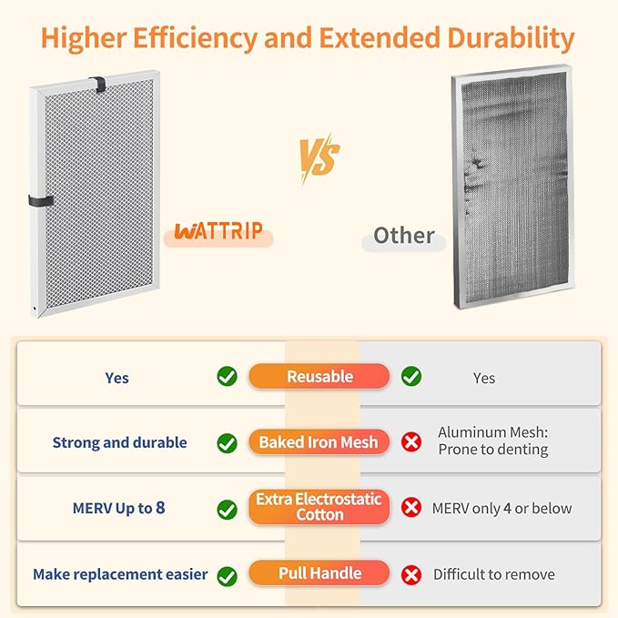 2-Pack 16x24x1 MERV 8 Reusable & Washable Electrostatic Air Filters - Image 5