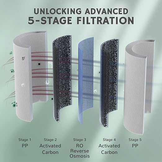 Airthereal Reverse Osmosis Countertop Water Filter - Image 3