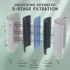 Airthereal Reverse Osmosis Countertop Water Filter - Image 3