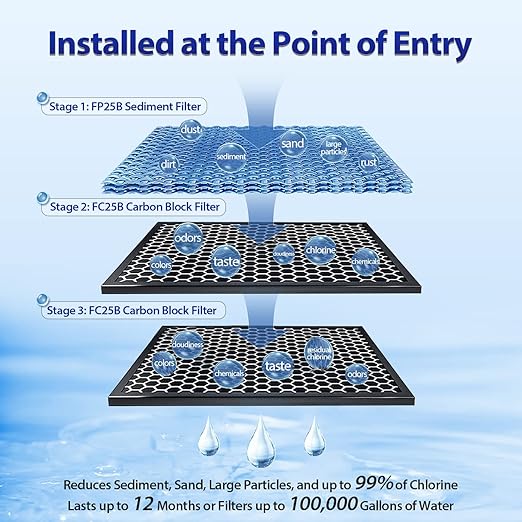 iSpring Whole House Water Filter System, Highly Reduces Sediment, and up to 99% - Image 3