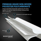 Biodefensor MERV 16 Air Filter Material Roll - Image 3
