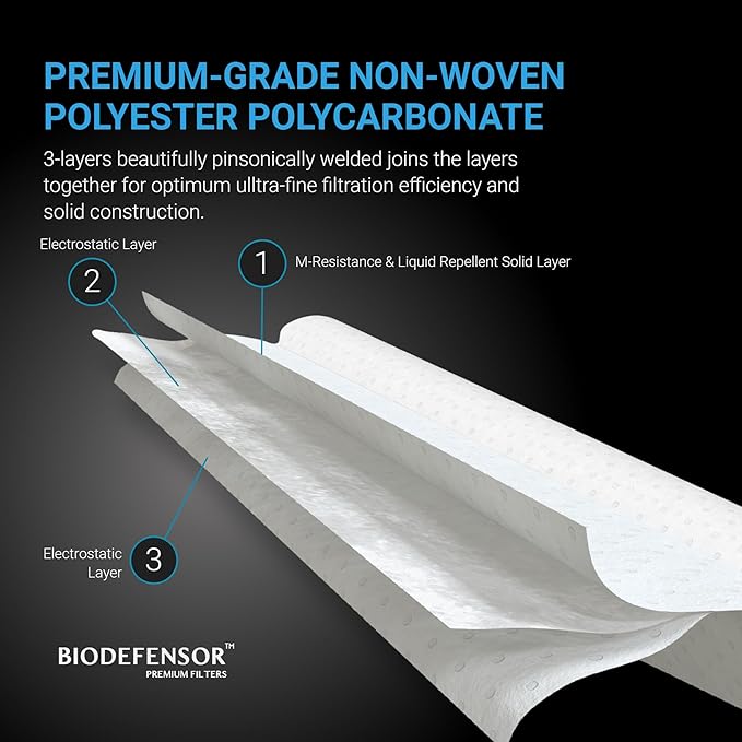 Biodefensor MERV 16 Air Filter Material Roll - Image 3