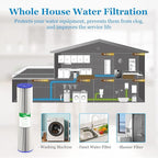 50 Micron 20-Inch Whole House Heavy Duty Water Filter Replacement Cartridge - Image 7