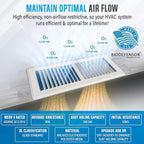 Biodefensor 20"x90" Air Vent Filters, Made in USA, MERV 6 High-Airflow - Image 5