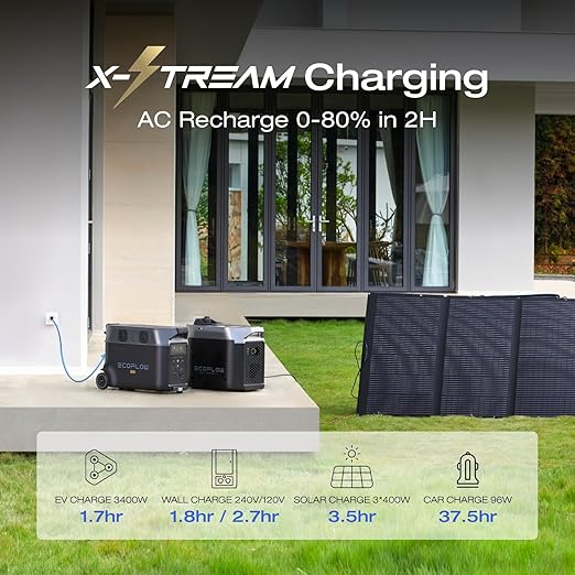 EF ECOFLOW Portable Power Station 3600Wh DELTA Pro - Image 8