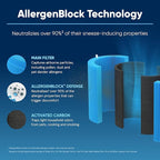 Blueair Blue Pure 411 Series AllergenBlock Filter, Genuine Replacement - Image 3