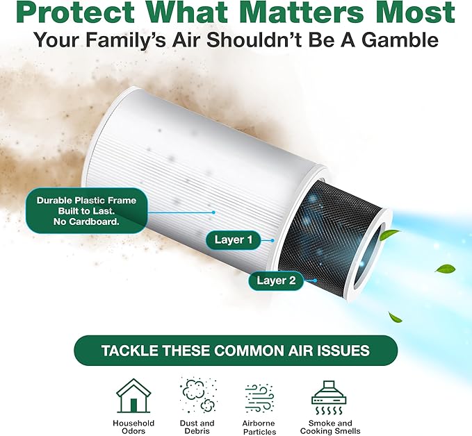 Air Purifier Filter Replacement – Compatible - Image 3