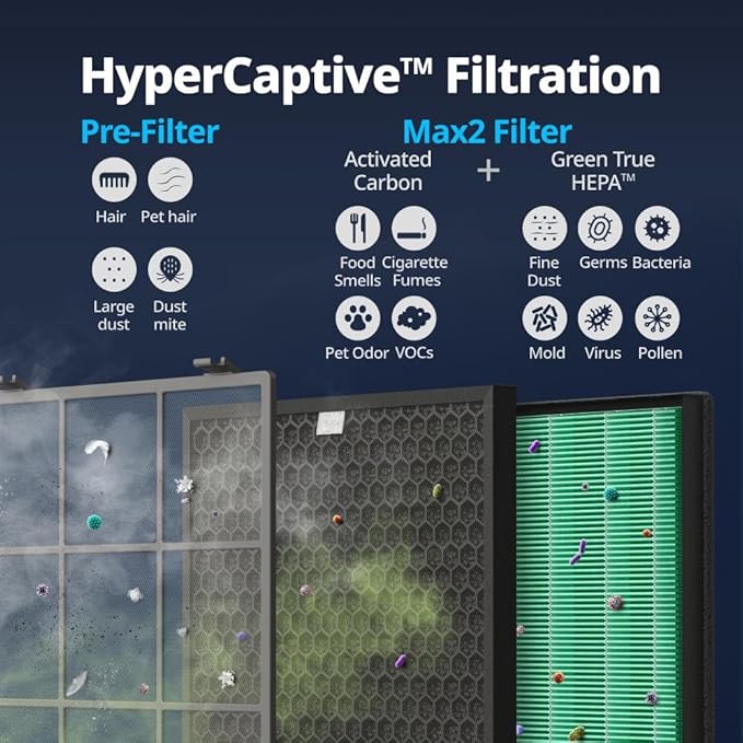 Coway Airmega 300S App-Enabled Smart Air Purifier, True HEPA Air Purifier - Image 5