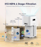 Air Purifier for Home Large Room, FRESHDEW Air Purifiers H13 True HEPA Filter - Image 6