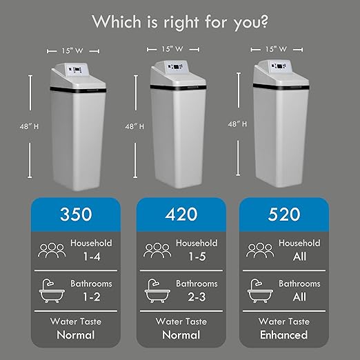 Kenmore 350 Water Softener System – 32, 000 Grain Capacity Whole House Hard - Image 8