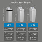 Kenmore 350 Water Softener System – 32, 000 Grain Capacity Whole House Hard - Image 8