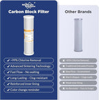 Membrane Solutions Combo Pack for FX12M and FX12P, Water Filter Replacement - Image 6