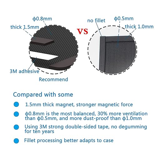 120mm Fan Filter, HFEIX Computer Case Dustproof Magnetic Frame Mesh Black 2Pack - Image 2