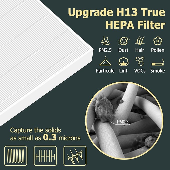 Improvedhand AP-1512HH Filter Replacement - Image 4