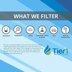 Tier1 10 Micron 10 Inch x 4.5 Inch | 2-Pack Spun Wound Polypropylene Whole - Image 2