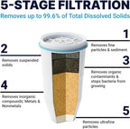 ZeroWater Official Replacement Filter - Image 2