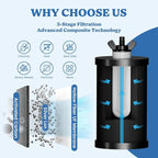 PF-1 Black Thickened Purification Elements, Replacement Filters - Image 3