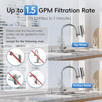 iSpring DF2-CHR Faucet Water Filter - Image 4