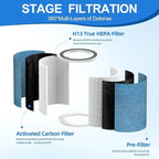 HP302 Neverchange Replacement Filter Compatible - Image 3