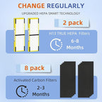 FLT4825 HEPA Filter B Replacement Compatible - Image 4