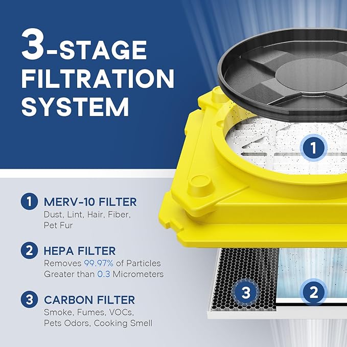 ALORAIR Air Scrubber with 3 Stage Filtration, Stackable Negative Air Machine - Image 3