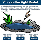 AquaMiracle All-in-One Koi Pond Filters - Image 7