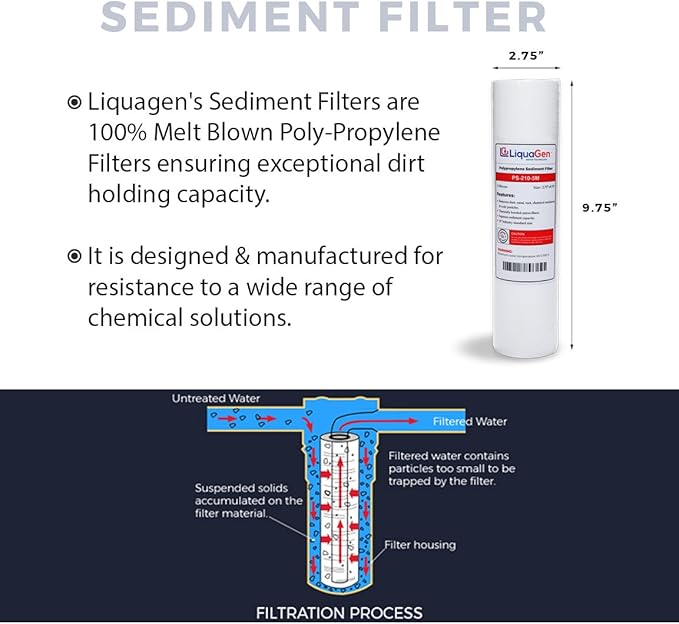 LiquaGen - Yearly Replacement Kit - Image 2