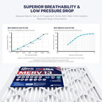 BNX TruFilter 15x20x1 Air Filter MERV 13 - Image 4
