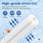 ICEPURE 20 Micron 10" x 2.5" Pleated Sediment Cartridge Replacement Universal - Image 5