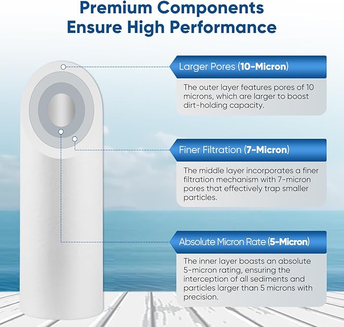PUREPLUS 5 Micron 20" x 2.5" Whole House Sediment Home Water Filter, 20-inch - Image 6