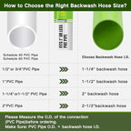 Eastrans 2'' x 50 FT Pool Backwash Hose - Image 6