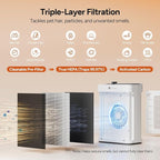 Dr.Prepare Air Purifier for Home Bedroom Large Room Up to 3, 000 ft², HEPA Air - Image 5