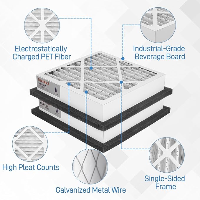 14x14x3 MERV 13 Pleated Air Filter Compatible - Image 3