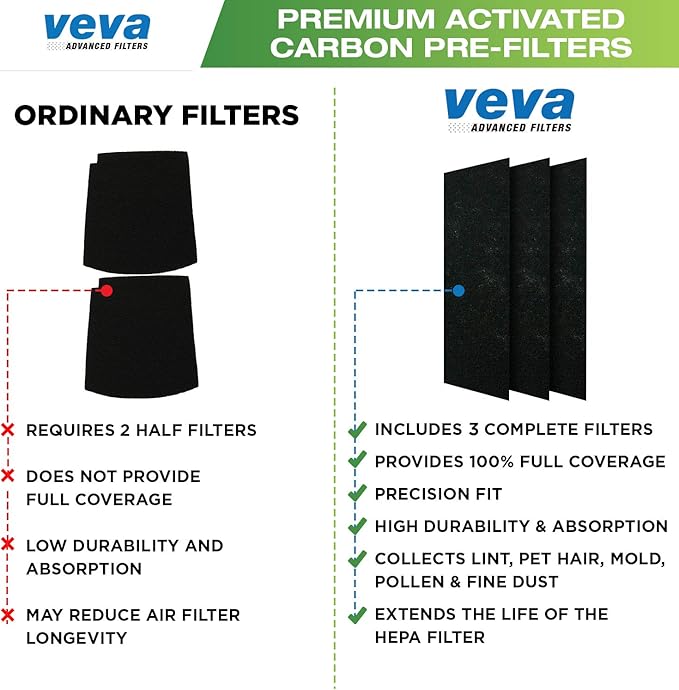 VEVA HEPA Filter Replacement Compatible - Image 6