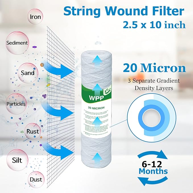 20 Micron String Wound Whole House Water Filter 10" x 2.5", 10-inch Universal - Image 2