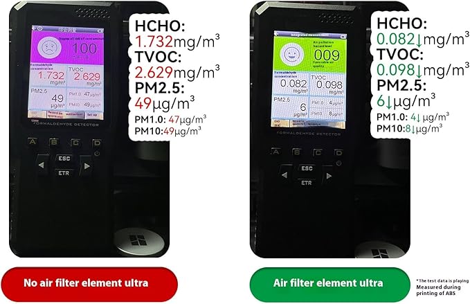 HEPA 13 + Activated Carbon Combo Air Filter Compatible - Image 5