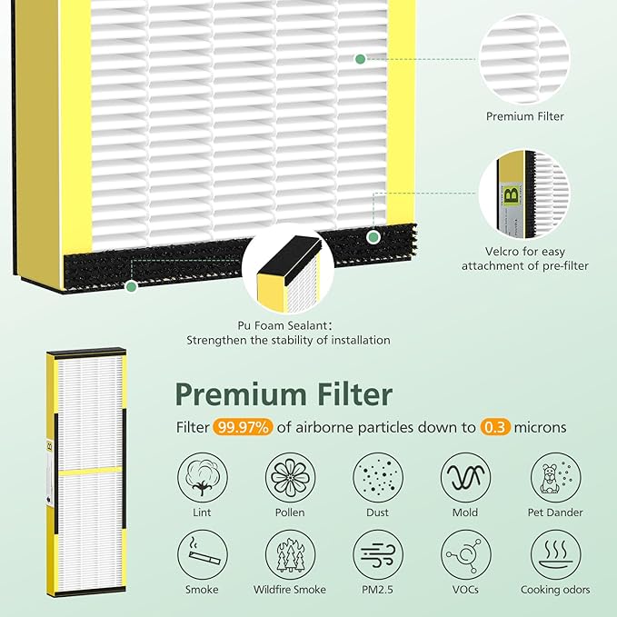 5 Pack FLT4825 True HEPA Filter B Replacement - Image 5