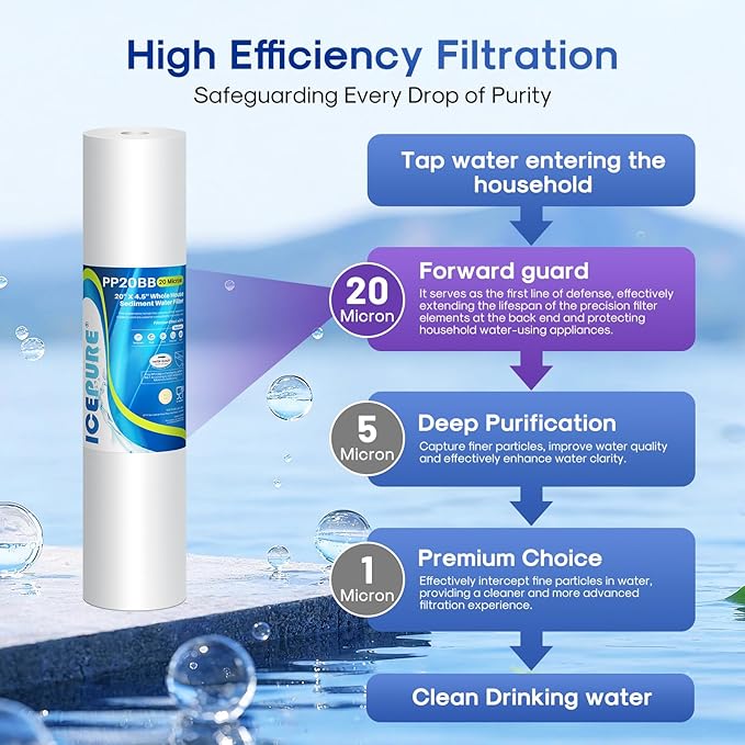 ICEPURE 20 Micron 20" x 4.5" Whole House Sediment Home Water Filter Replacement - Image 3