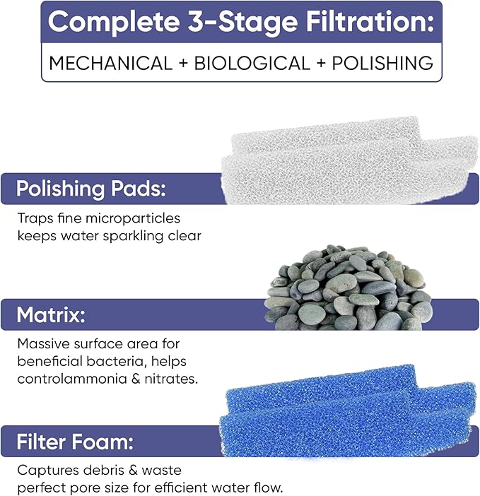 Tidal 35 Filter Maintenance and Replacement Filter Media Kit, Including - Image 3