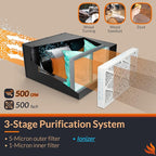 PURISYSTEMS Air Filtration System 3-Speed Remote, Built-in Ionizer, PuriCare - Image 4